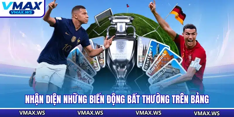Nhận diện những biến động bất thường trên bảng